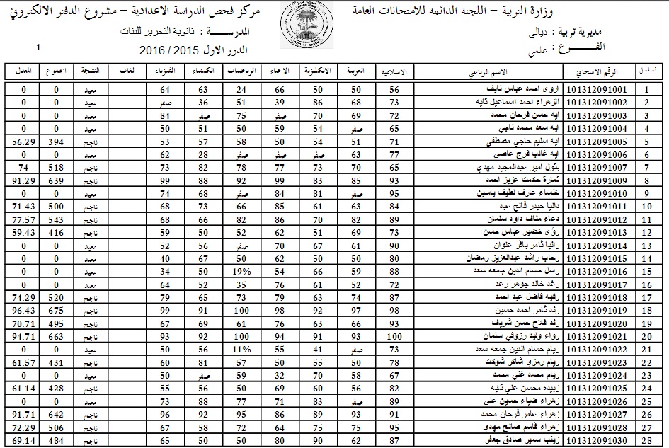 نتائج السنة التحضيرية 2022 سوريا الفصل الدراسي الثاني الدفعة السابعة وزارة التربية والتعليم العالي