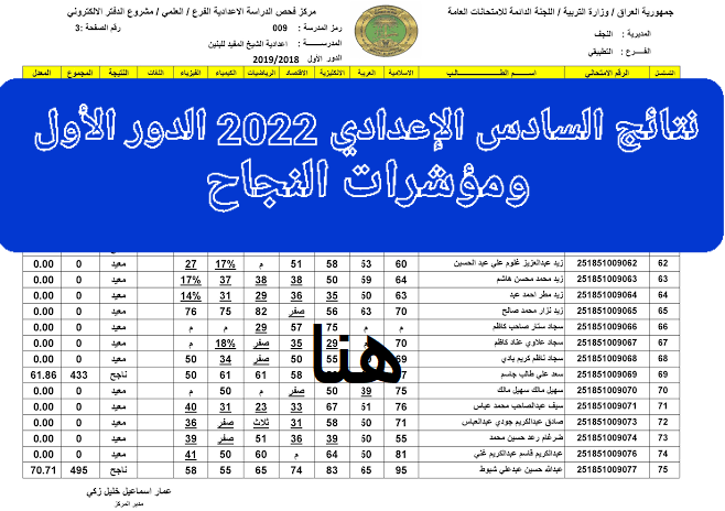 مُتاح الآن نتيجة الصف السادس الإعدادي في العراق “التمهيدي” وتفاصيل علامات مساندة الطلاب 2022